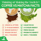 Organic Matcha | Premium Ceremonial